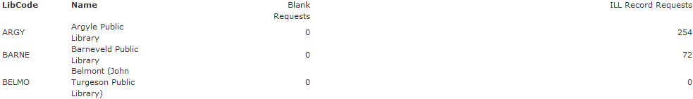 Example of ILL Data