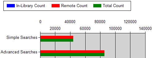 Example of Library Summary