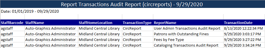 Report Transactions Audit Report