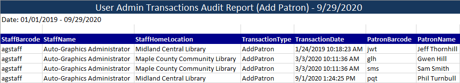 User Admin Transactions Audit Report