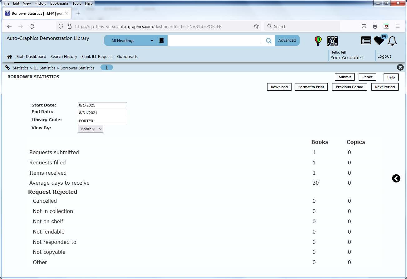 Borrower Statistics Screen