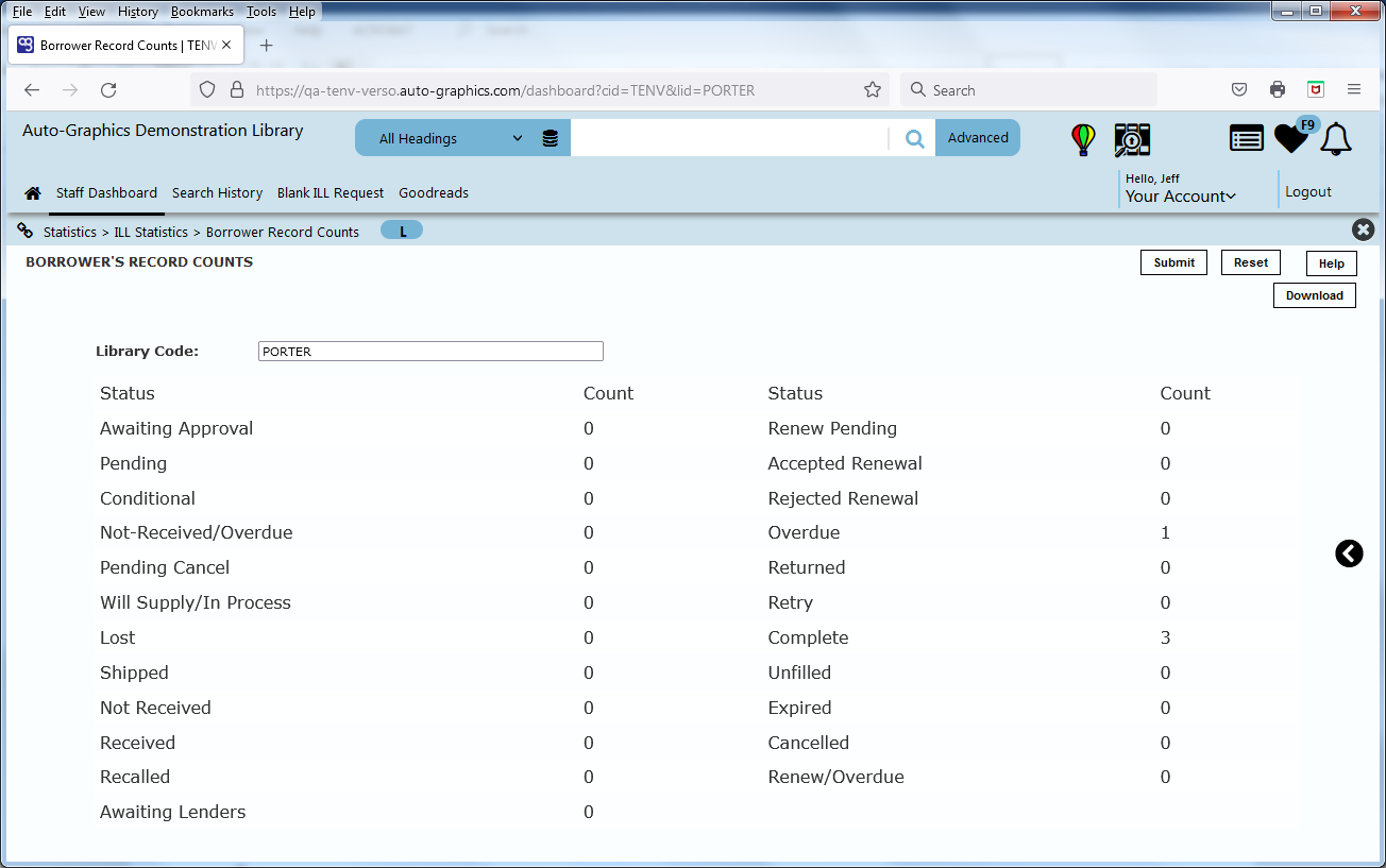 Borrowers Record Counts Screen