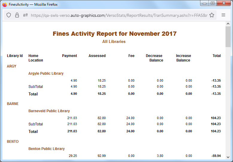 Fine Activity Report  All Libraries