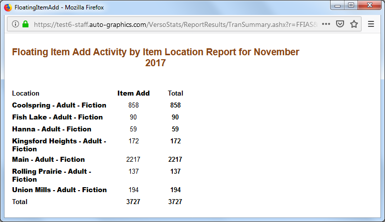 Floating Item Add Report