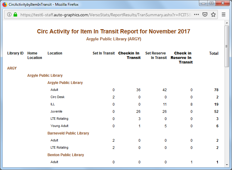 In Transit Items Report Single Library