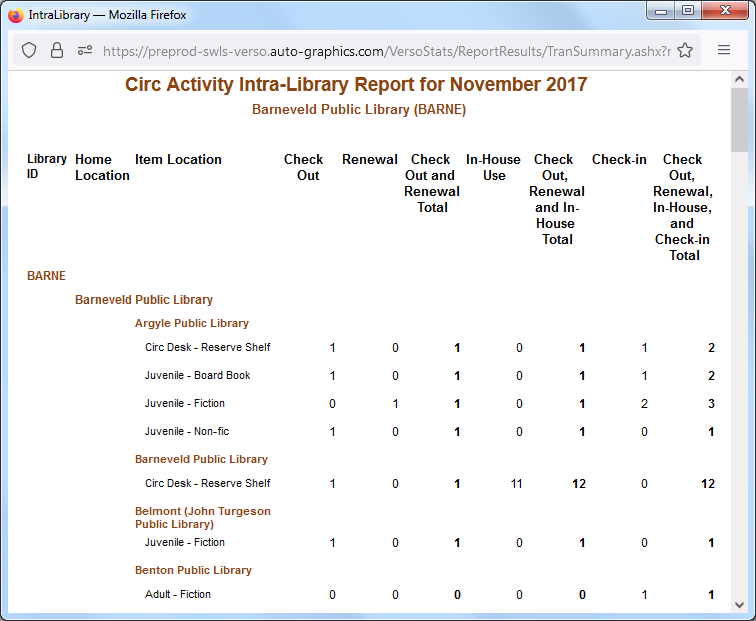 Intra-Library Report  Single Library