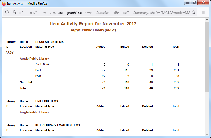 Item Activity Report  Single Library