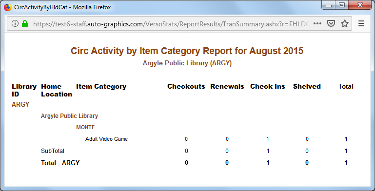 Item Category Report  Single Library