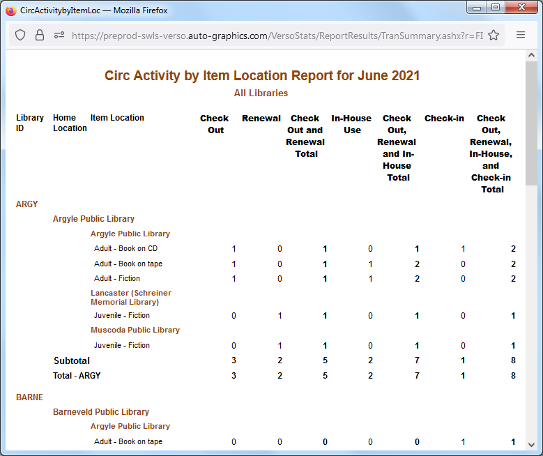 Item Location Detail Report  All Libraries