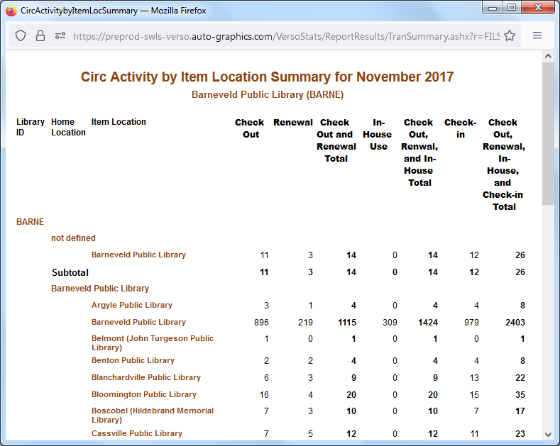 Item Location Summary Report  Single Library