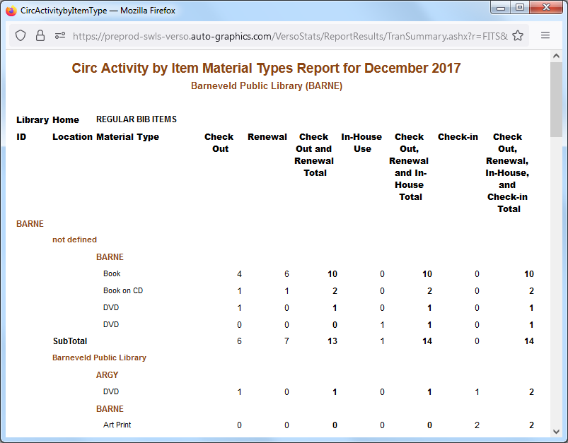 Item Material Type Report  Single Library