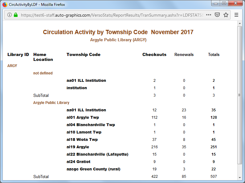 Library Defined Patron Stats Report  Single Library