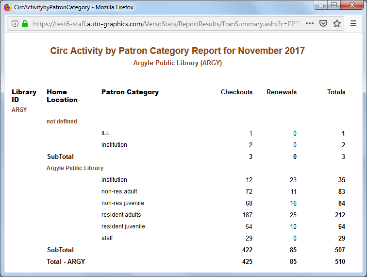 Patron Category Report  Single Library