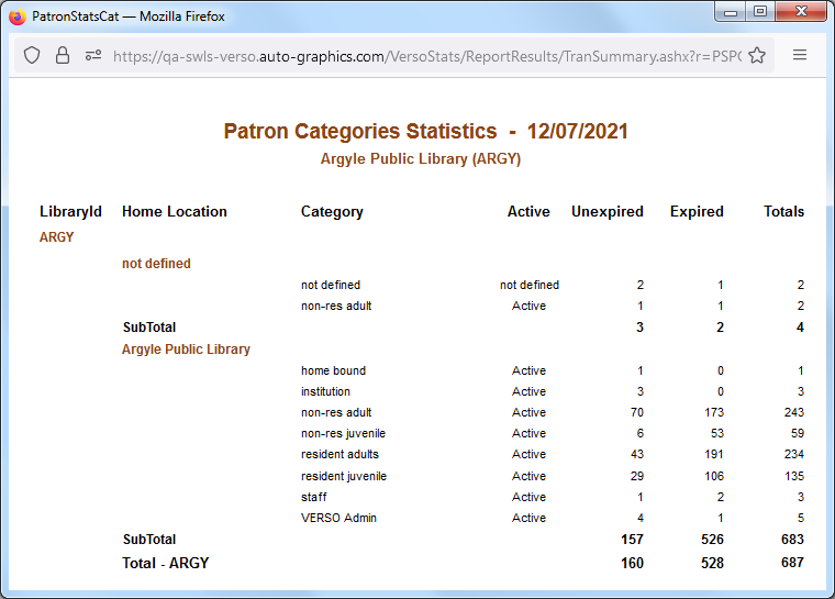 Patron Categories Statistics Screen  Single Library