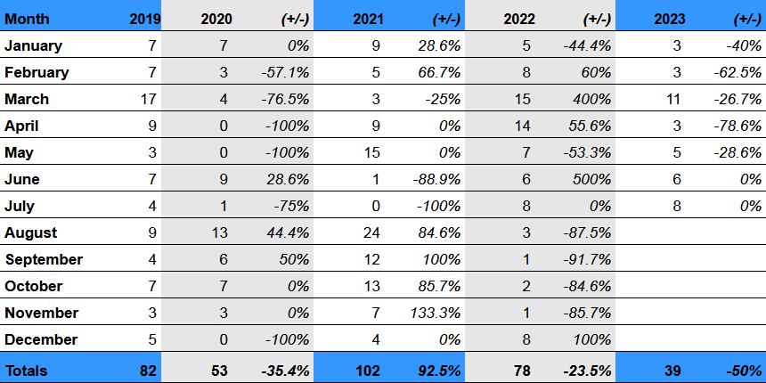 Users  New Registered Users Summary