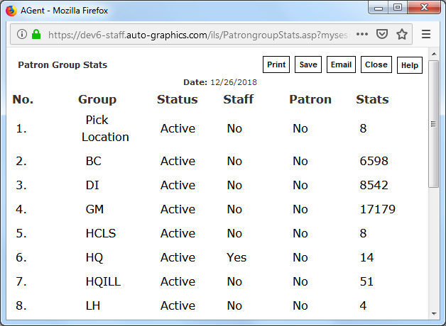 Patron Group Statistics Screen