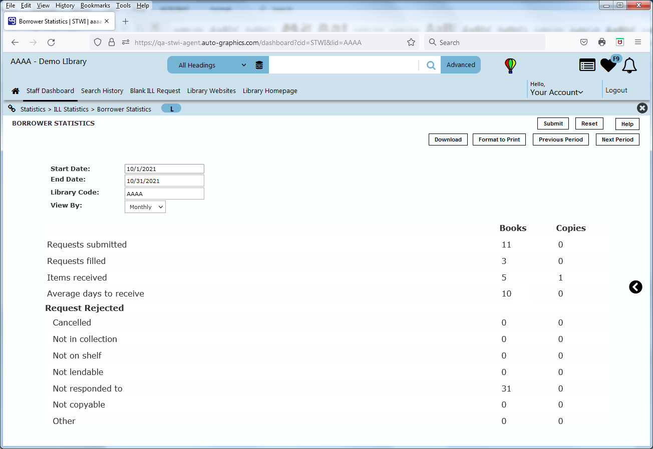 Borrower Statistics Screen