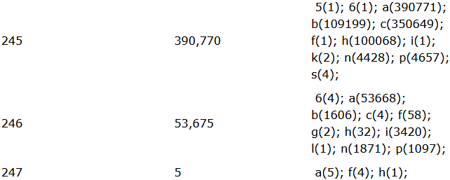 Example of Marc Field Stats