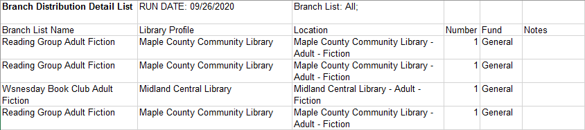 Branch Distribution List Report