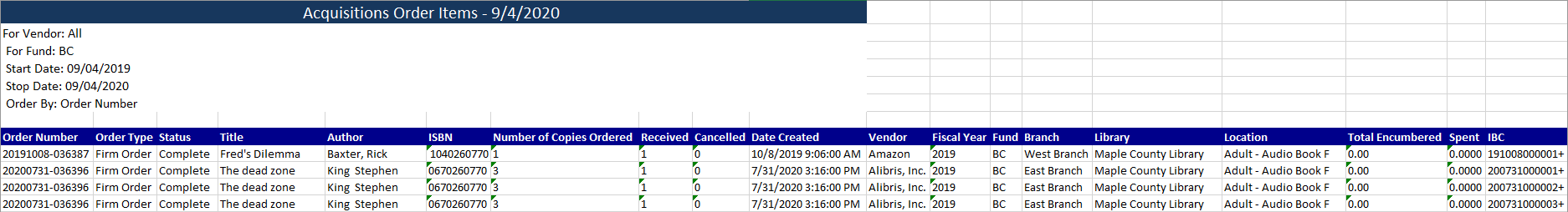 Order Item Listing Report