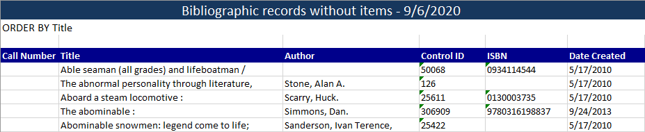 Bibs Without Items Report