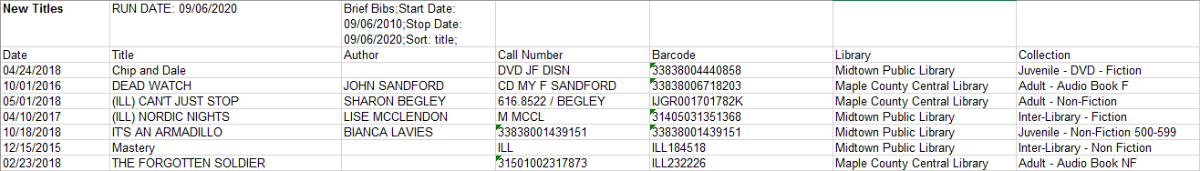 Brief Bibs From Circulation Report