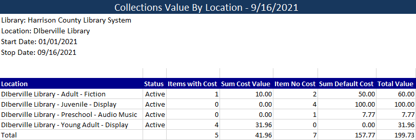 Collection Value Report