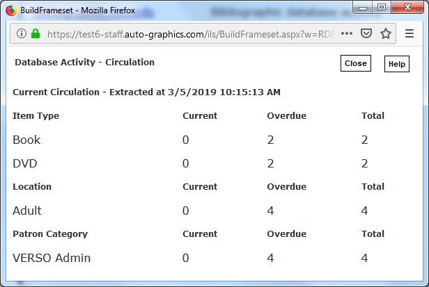 Current Circulation Screen