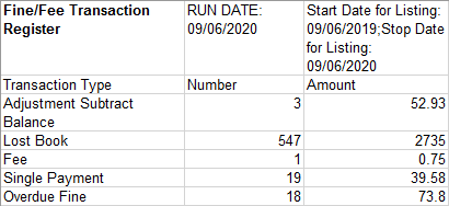 Fines Fees Summary Report