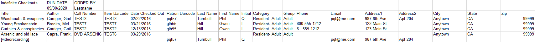 Indefinite Items Report