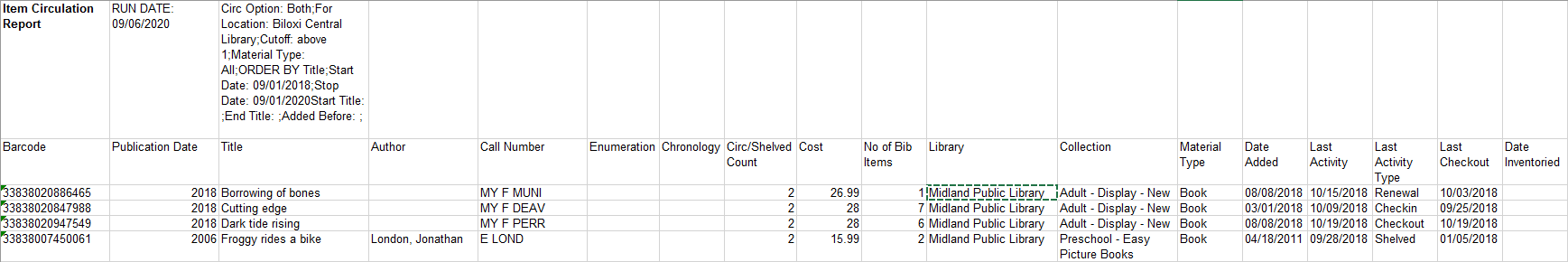 Item Circulation Report