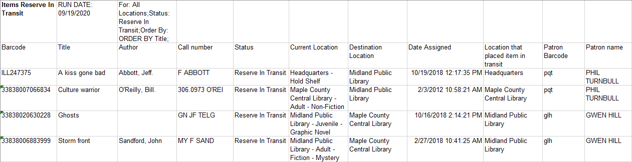 Items Reserve In Transit Report