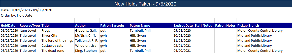 New Holds Taken Report