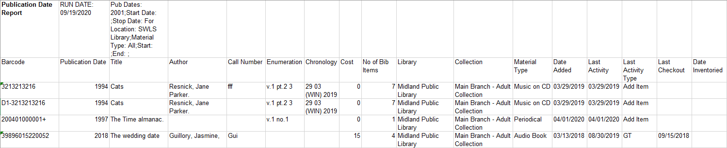 Publication Date Listing Report