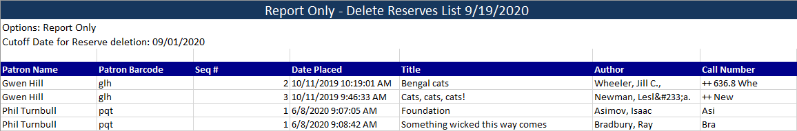 Reserve Deletion Report