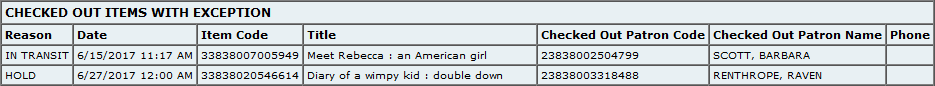 Checked Out Items with Exception Section