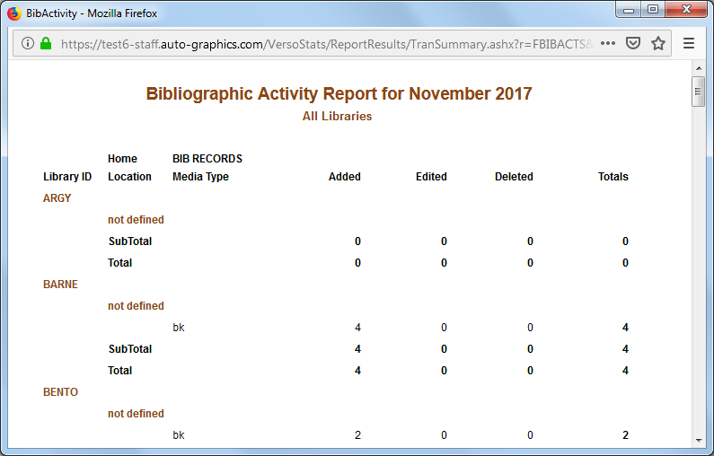 Bib Activity Report  All Libraries