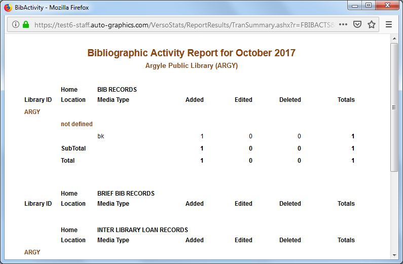 Bib Activity Report  Single Library