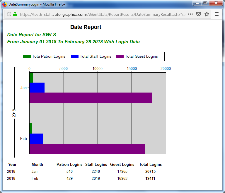 Date Report Summary Screen