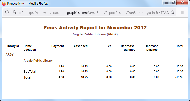 Fine Activity Report  Single Library