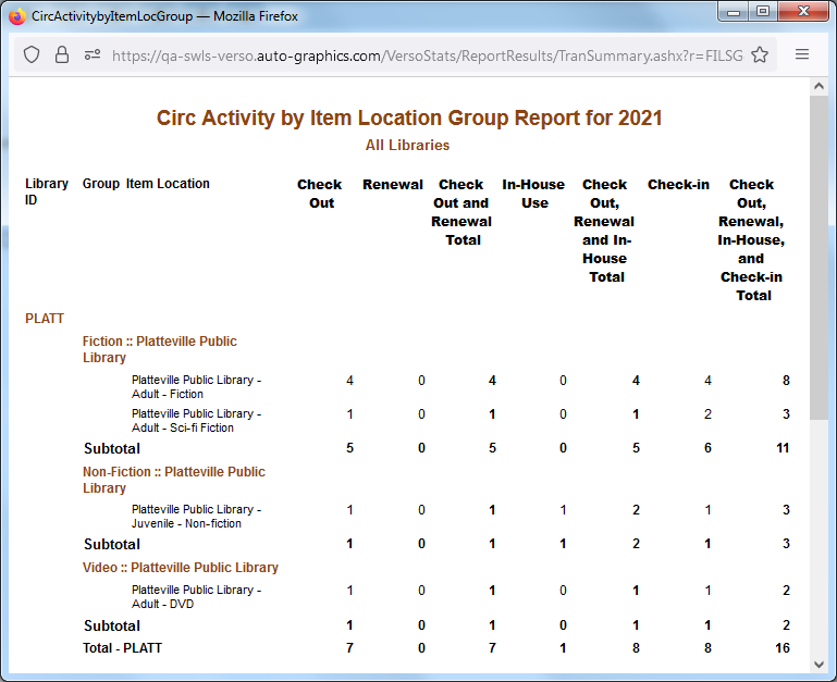 Item Location Detail Report  Single Library