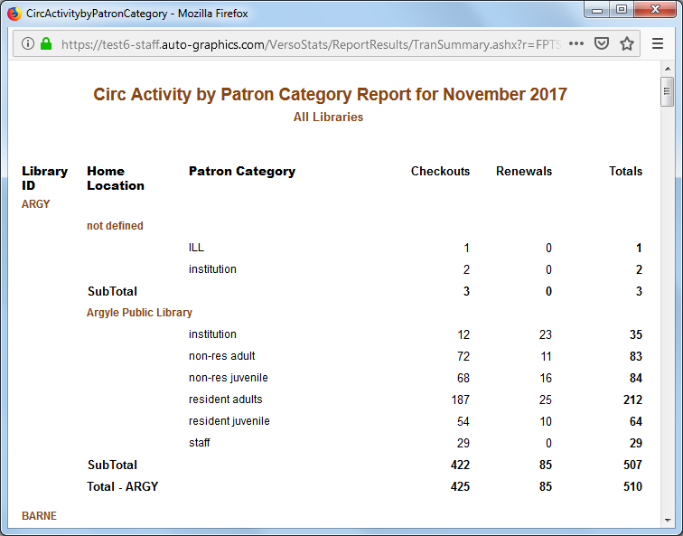 Patron Category Report  All Libraries