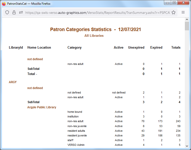 Patron Categories Statistics Screen  All Libraries