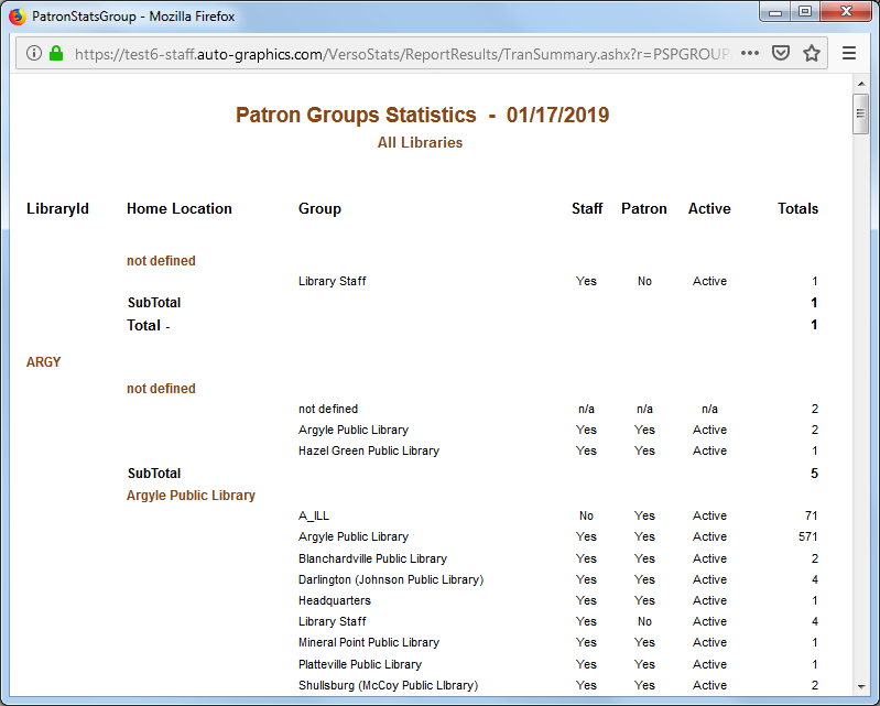 Patron Groups Statistics Screen  All Libraries