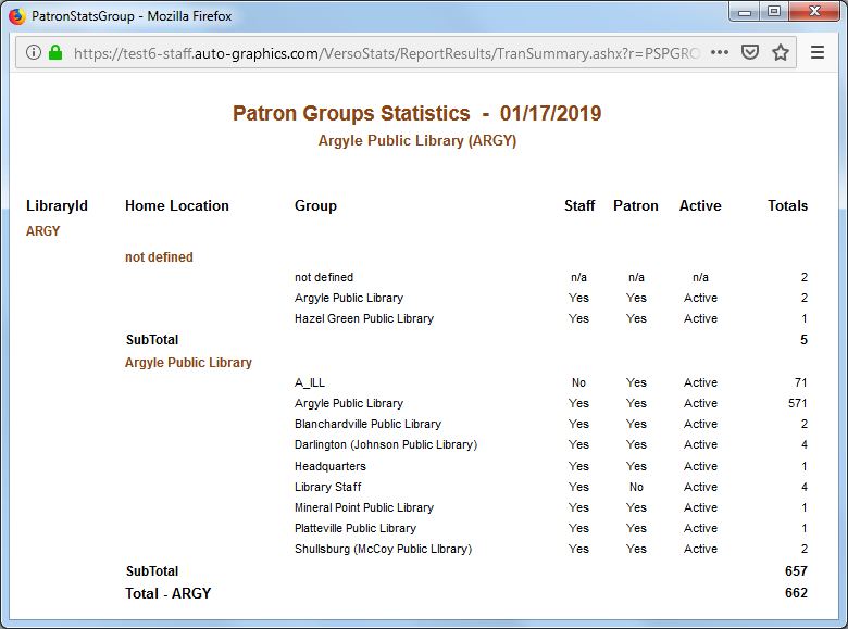 Patron Groups Statistics Screen  Single Library