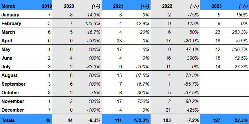 Users  Active Users Summary